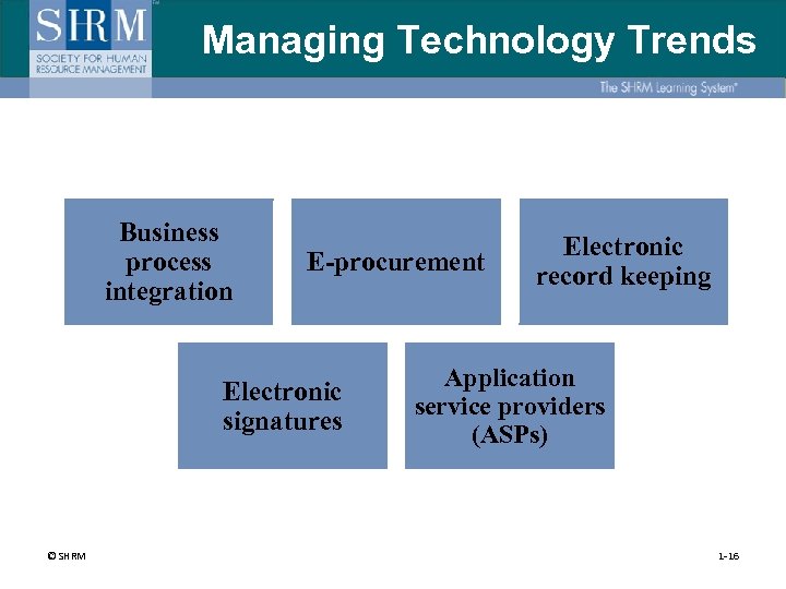 Managing Technology Trends Business process integration E-procurement Electronic signatures © SHRM Electronic record keeping