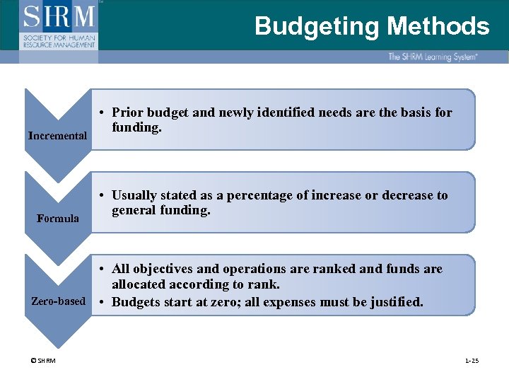 Budgeting Methods Incremental Formula Zero-based © SHRM • Prior budget and newly identified needs