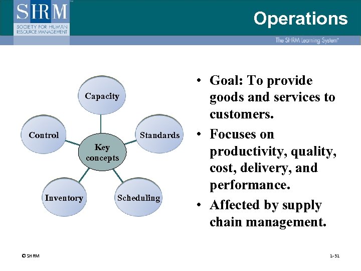 Operations Capacity Standards Control Key concepts Inventory © SHRM Scheduling • Goal: To provide