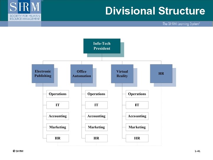 Divisional Structure © SHRM 1 -41 