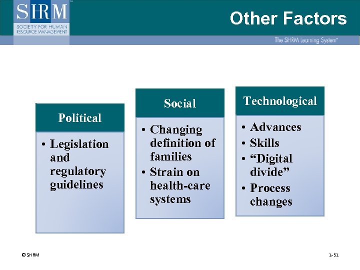 Other Factors Social Political • Legislation and regulatory guidelines © SHRM • Changing definition