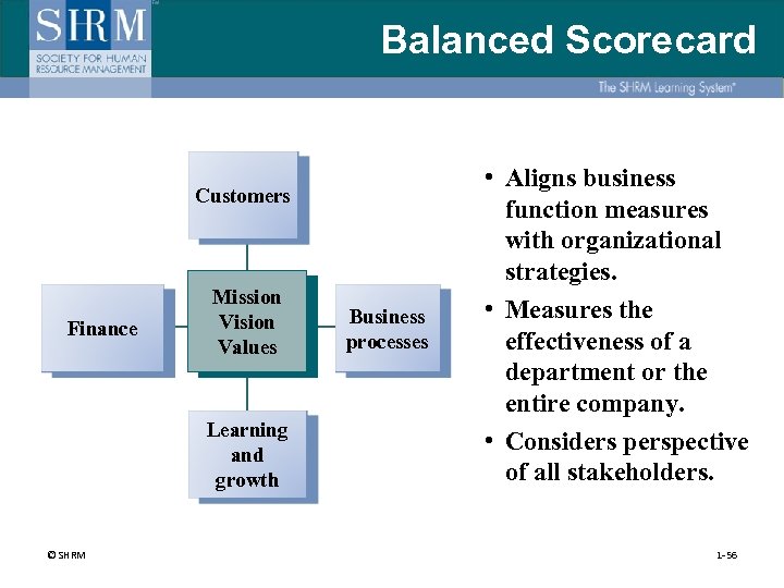 Balanced Scorecard Customers Finance Mission Vision Values Learning and growth © SHRM Business processes