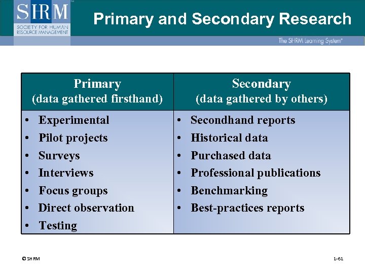 Primary and Secondary Research Primary (data gathered firsthand) • • Secondary (data gathered by