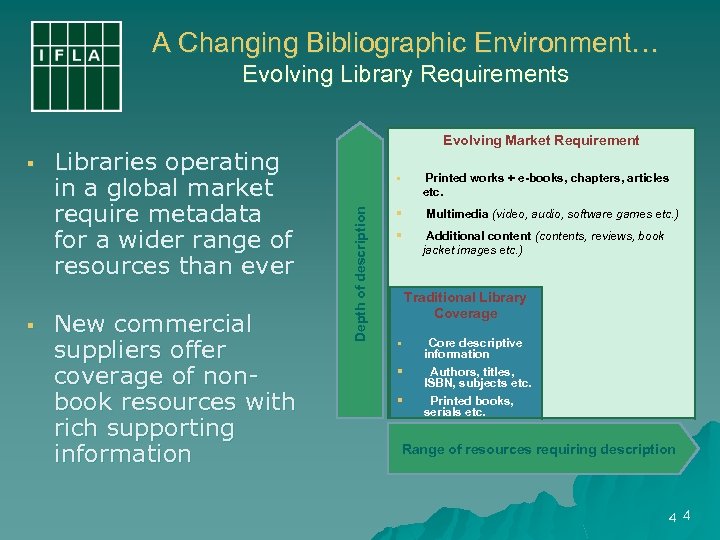 A Changing Bibliographic Environment… Evolving Library Requirements § Libraries operating in a global market