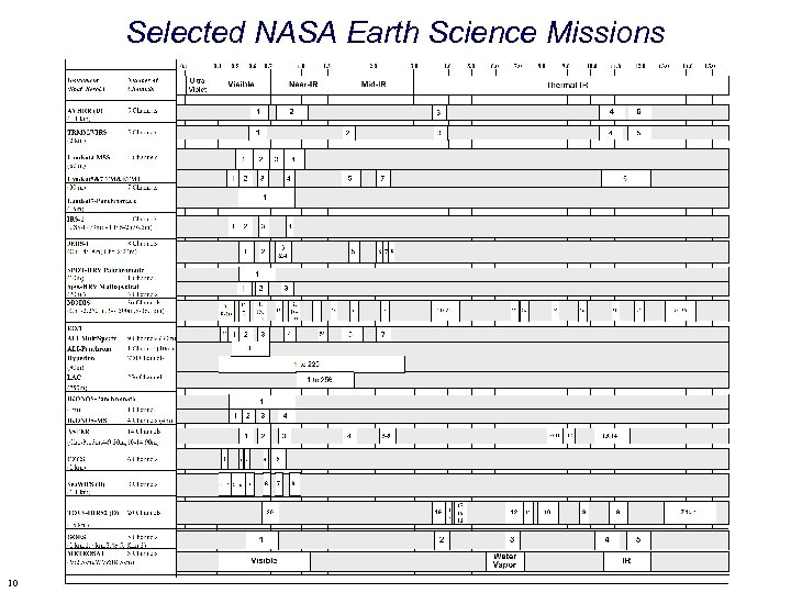 Selected NASA Earth Science Missions 10 Tools and Methods for Image Registration, CVPR, June