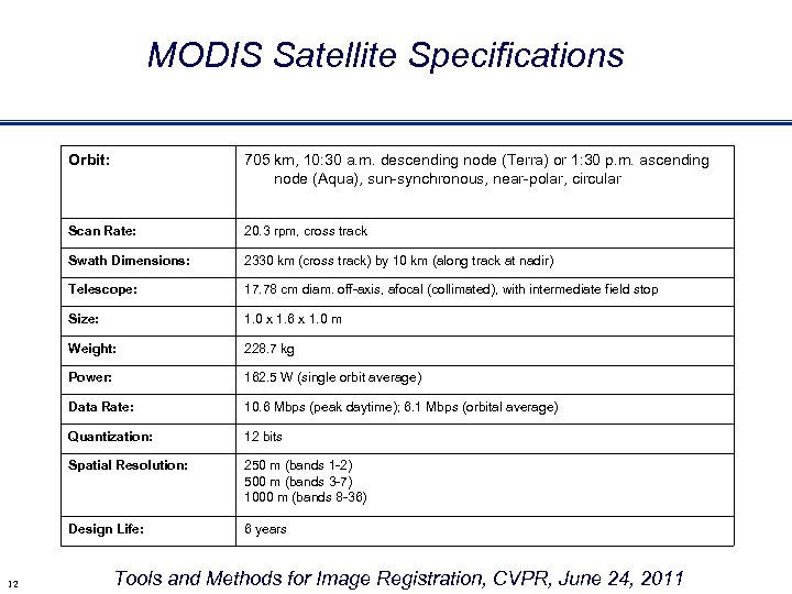 MODIS Satellite Specifications Orbit: Scan Rate: 20. 3 rpm, cross track Swath Dimensions: 2330