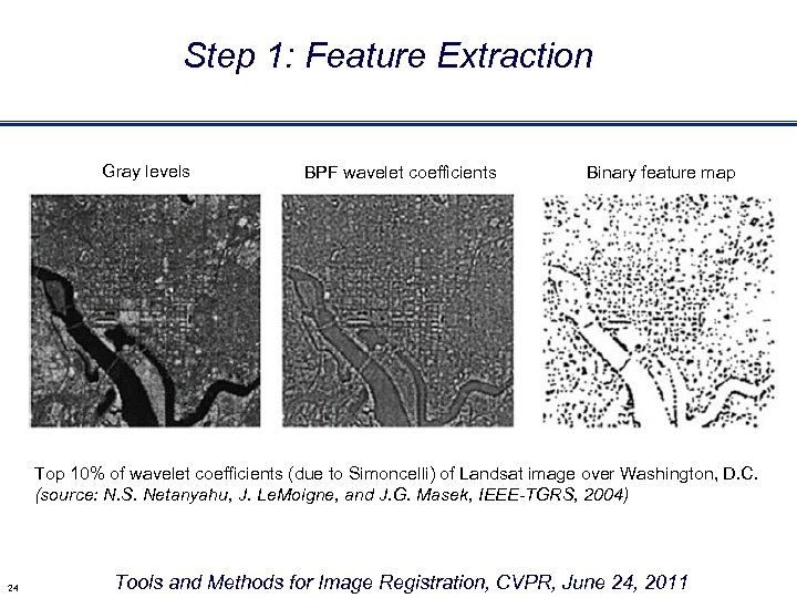 Step 1: Feature Extraction Gray levels BPF wavelet coefficients Binary feature map Top 10%