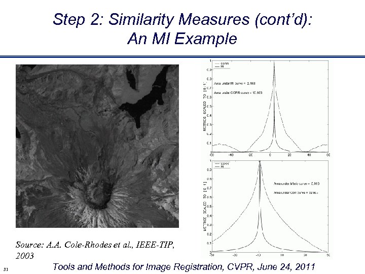 Step 2: Similarity Measures (cont’d): An MI Example 31 Source: A. A. Cole-Rhodes et