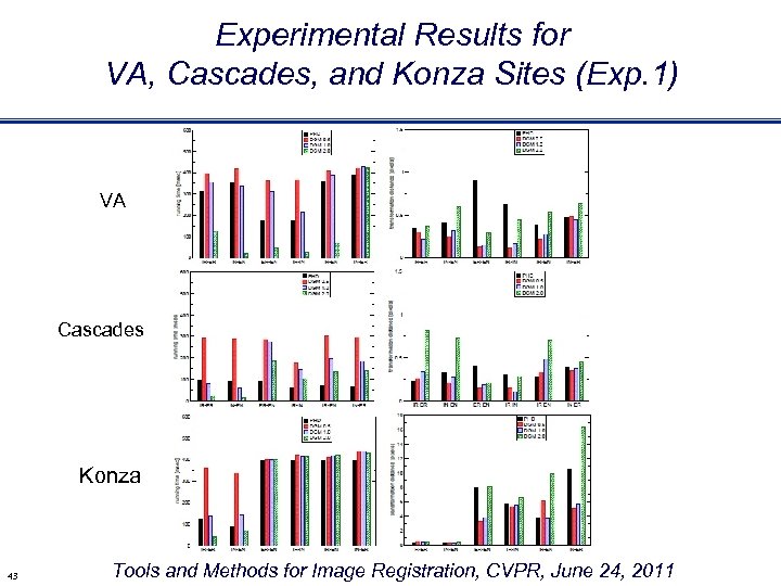 Experimental Results for VA, Cascades, and Konza Sites (Exp. 1) VA Cascades Konza 43