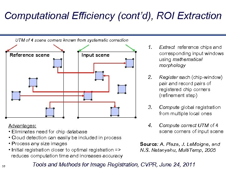 Computational Efficiency (cont’d), ROI Extraction UTM of 4 scene corners known from systematic correction