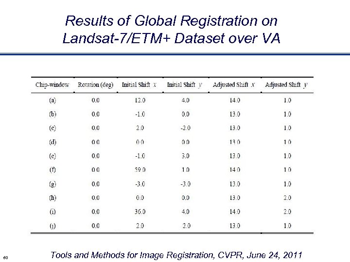 Results of Global Registration on Landsat-7/ETM+ Dataset over VA 60 Tools and Methods for