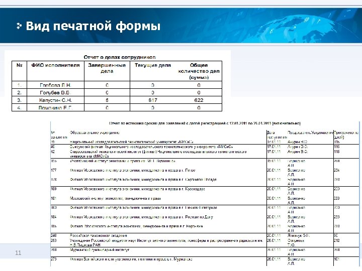 Акт классификации информационной системы обрабатывающей пдн образец