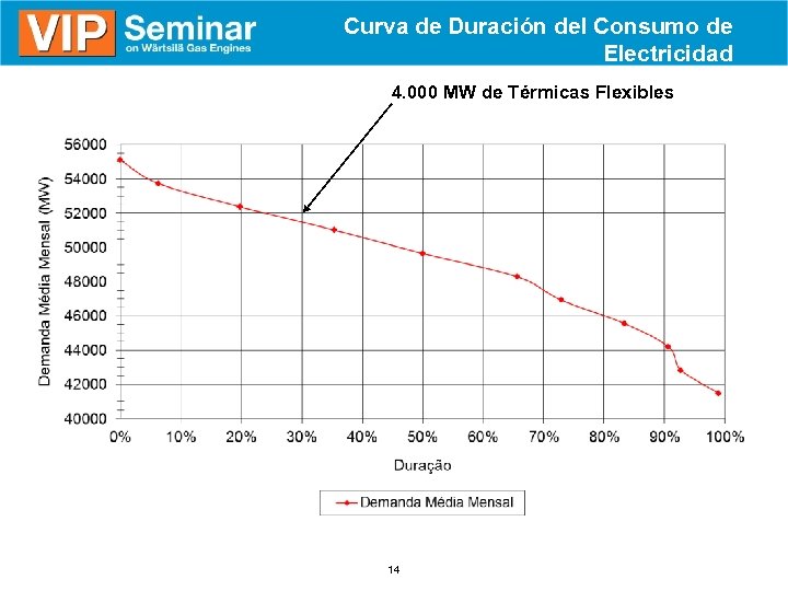 Curva de Duración del Consumo de Electricidad 4. 000 MW de Térmicas Flexibles 14