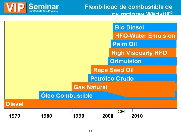 Flexibilidad de combustible de los motores Wärtsilä® Bio Diesel HFO-Water Emulsion Palm Oil High