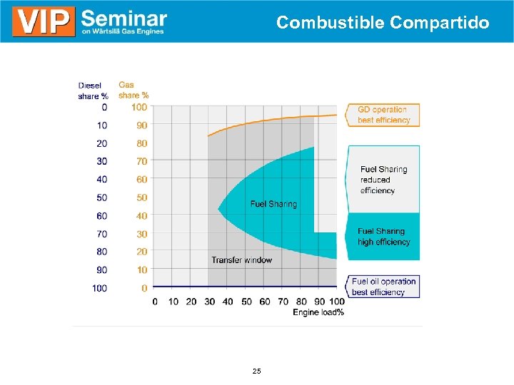 Combustible Compartido 25 