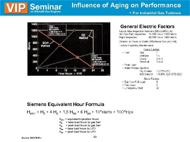 Influence of Aging on Performance - For Industrial Gas Turbines General Electric Factors Siemens