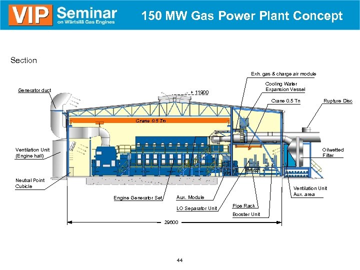 150 MW Gas Power Plant Concept Section Exh. gas & charge air module Generator
