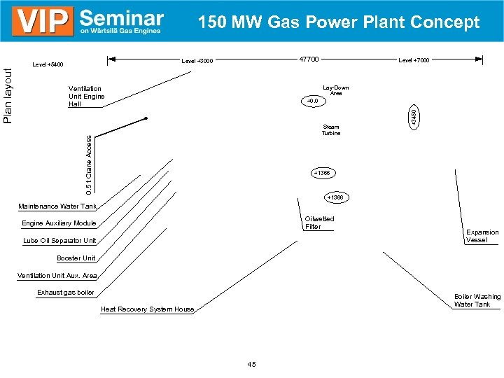 150 MW Gas Power Plant Concept Level +7000 Lay-Down Area Ventilation Unit Engine Hall