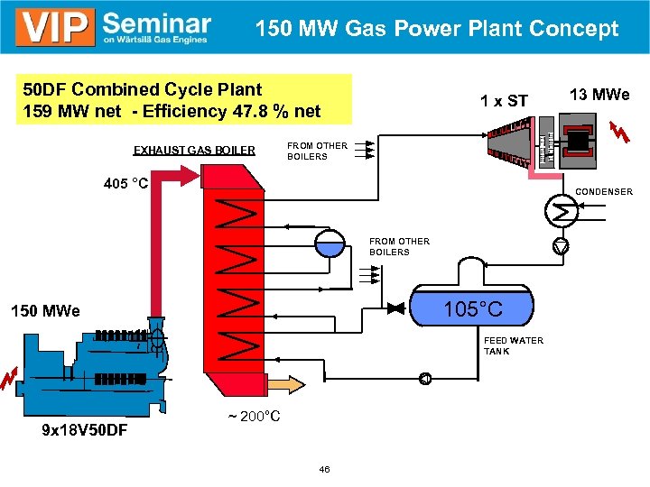 150 MW Gas Power Plant Concept 50 DF Combined Cycle Plant 159 MW net