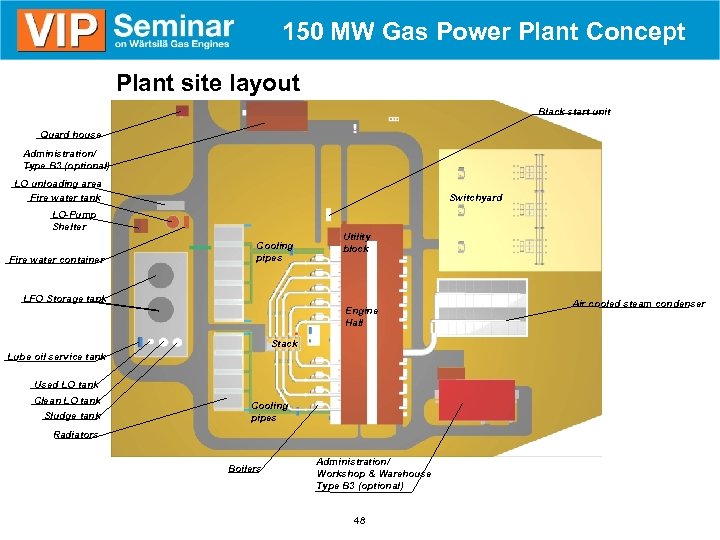 150 MW Gas Power Plant Concept Plant site layout Black start unit Quard house
