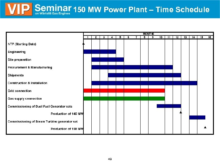 150 MW Power Plant – Time Schedule 49 
