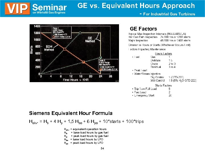 GE vs. Equivalent Hours Approach - For Industrial Gas Turbines GE Factors Siemens Equivalent