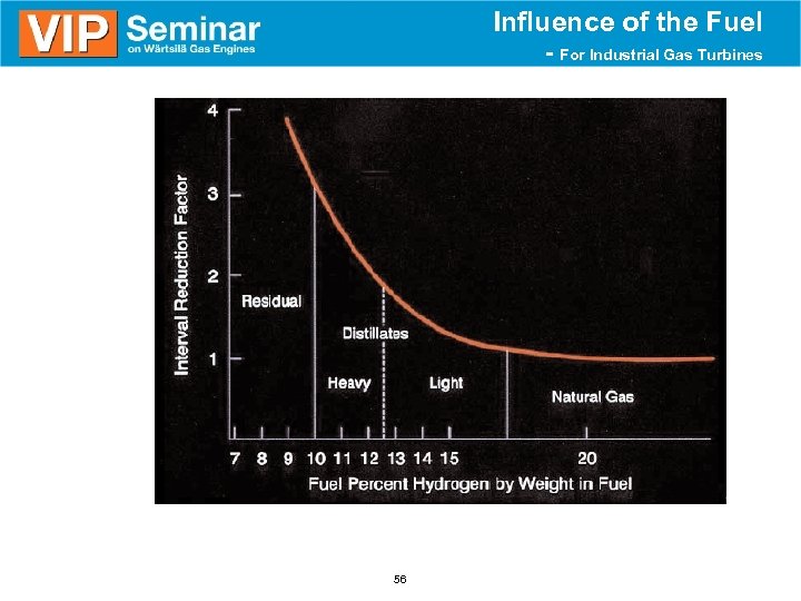 Influence of the Fuel - For Industrial Gas Turbines 56 