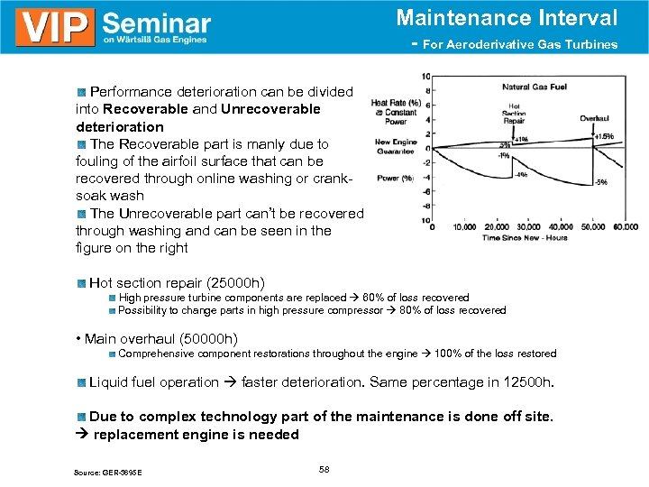 Maintenance Interval - For Aeroderivative Gas Turbines Performance deterioration can be divided into Recoverable