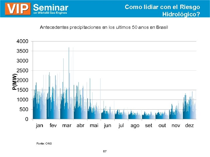 Como lidiar con el Riesgo Hidrológico? Antecedentes precipitaciones en los ultimos 50 anos en