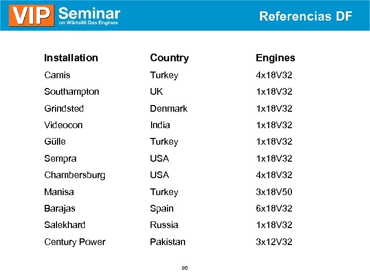 Referencias DF Installation Country Engines Camis Turkey 4 x 18 V 32 Southampton UK