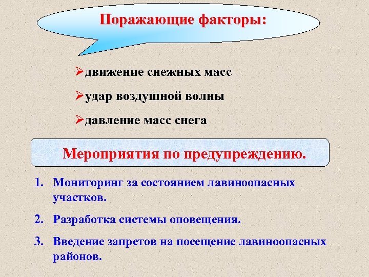 Поражающие факторы: Øдвижение снежных масс Øудар воздушной волны Øдавление масс снега Мероприятия по предупреждению.