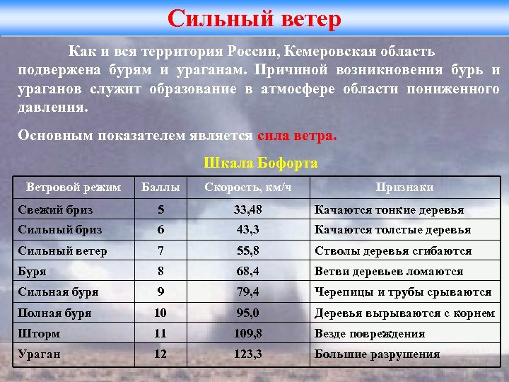 Сильный ветер Как и вся территория России, Кемеровская область подвержена бурям и ураганам. Причиной