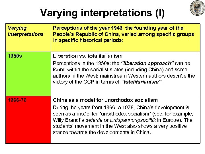 Varying interpretations (I) Varying interpretations Perceptions of the year 1949, the founding year of