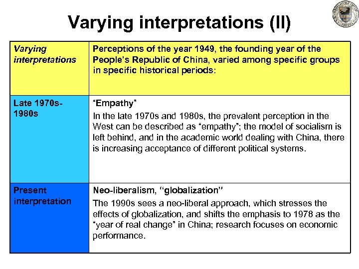 Varying interpretations (II) Varying interpretations Perceptions of the year 1949, the founding year of