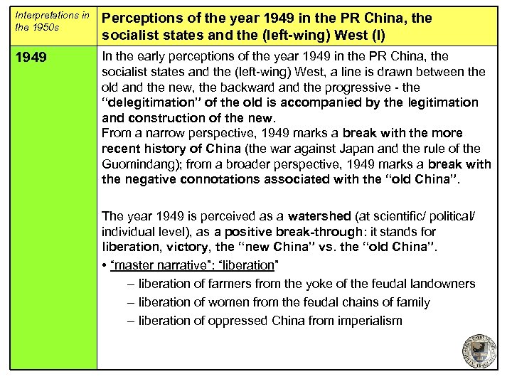 Interpretations in the 1950 s Perceptions of the year 1949 in the PR China,