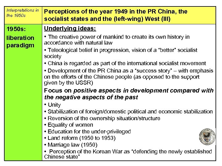 Interpretations in the 1950 s Perceptions of the year 1949 in the PR China,