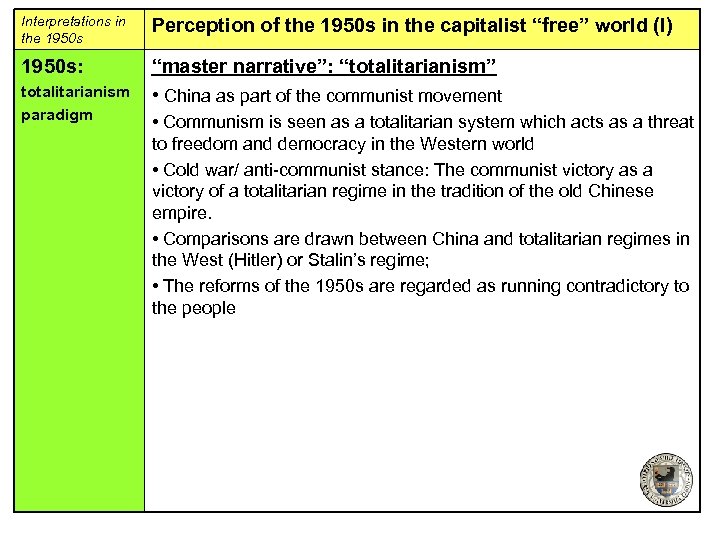 Interpretations in the 1950 s Perception of the 1950 s in the capitalist “free”