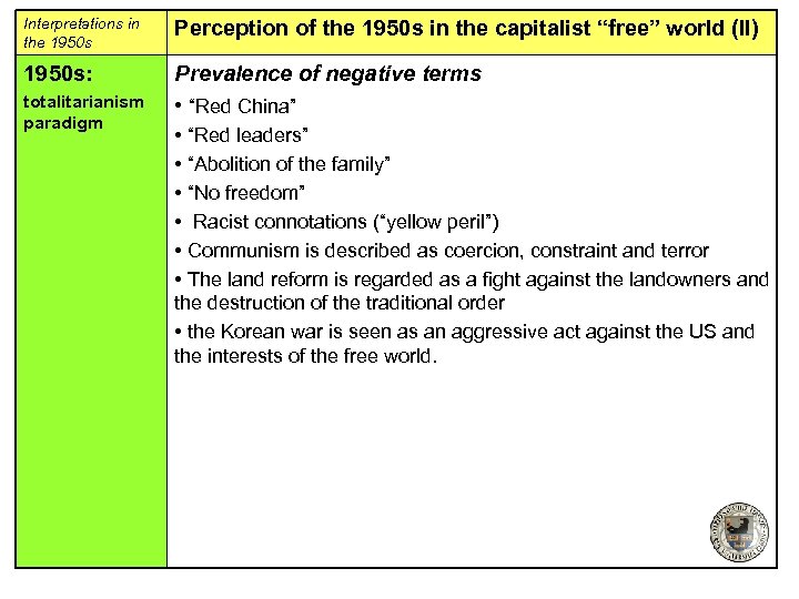 Interpretations in the 1950 s Perception of the 1950 s in the capitalist “free”