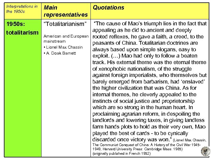 Interpretations in the 1950 s Main Quotations representatives 1950 s: “Totalitarianism” totalitarism American and