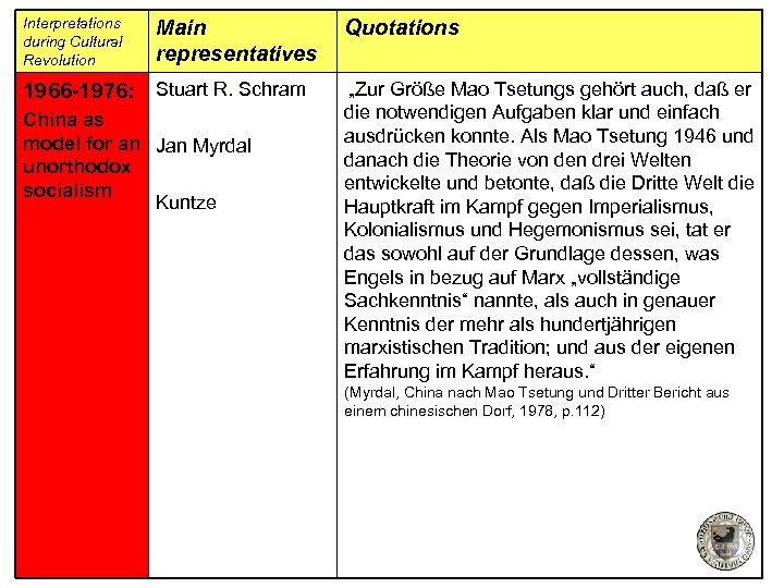 Interpretations during Cultural Revolution Main representatives 1966 -1976: Stuart R. Schram China as model