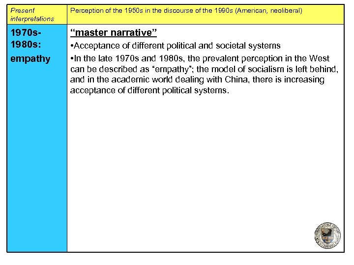 Present interpretations Perception of the 1950 s in the discourse of the 1990 s