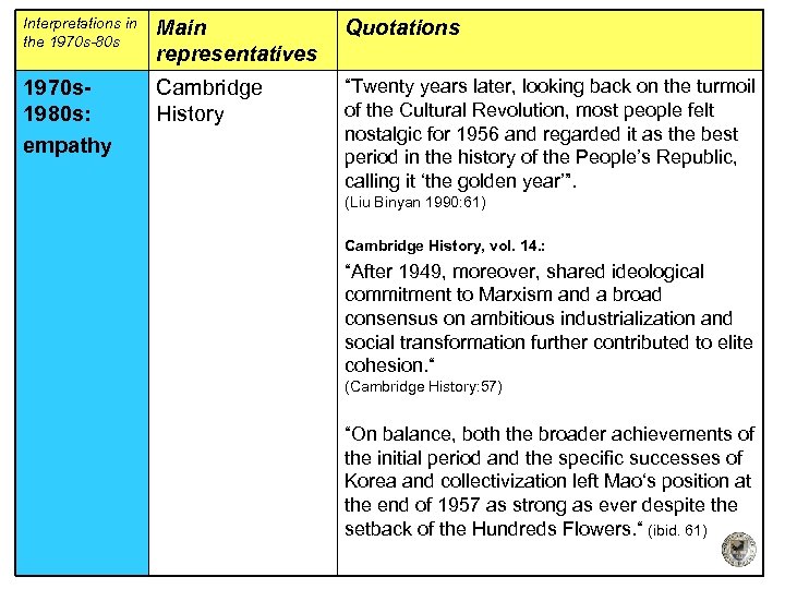 Interpretations in the 1970 s-80 s Main representatives Quotations 1970 s 1980 s: empathy