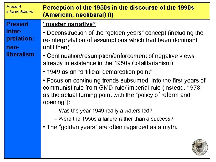 Present interpretations Perception of the 1950 s in the discourse of the 1990 s