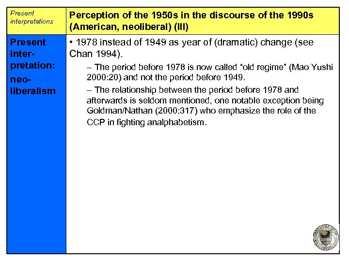 Present interpretations Perception of the 1950 s in the discourse of the 1990 s