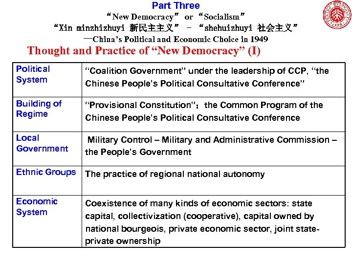 Part Three “New Democracy” or “Socialism” “Xin minzhizhuyi 新民主主义” - “shehuizhuyi 社会主义” --China’s Political