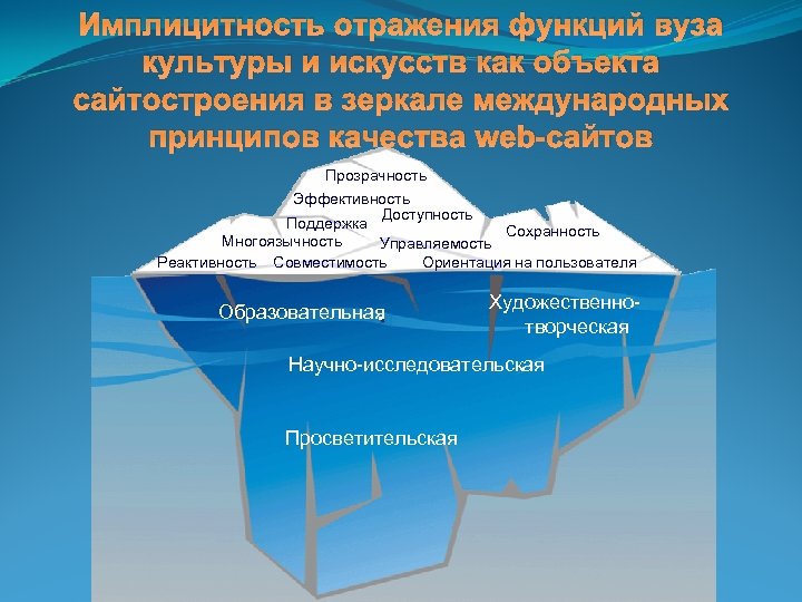 Имплицитность отражения функций вуза культуры и искусств как объекта сайтостроения в зеркале международных принципов