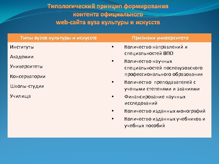 Типологический принцип формирования контента официального web-сайта вуза культуры и искусств Типы вузов культуры и