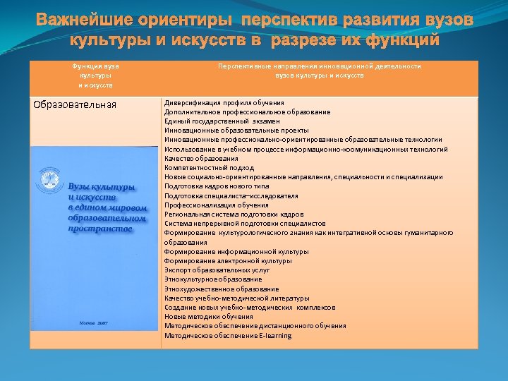 Важнейшие ориентиры перспектив развития вузов культуры и искусств в разрезе их функций Функция вуза