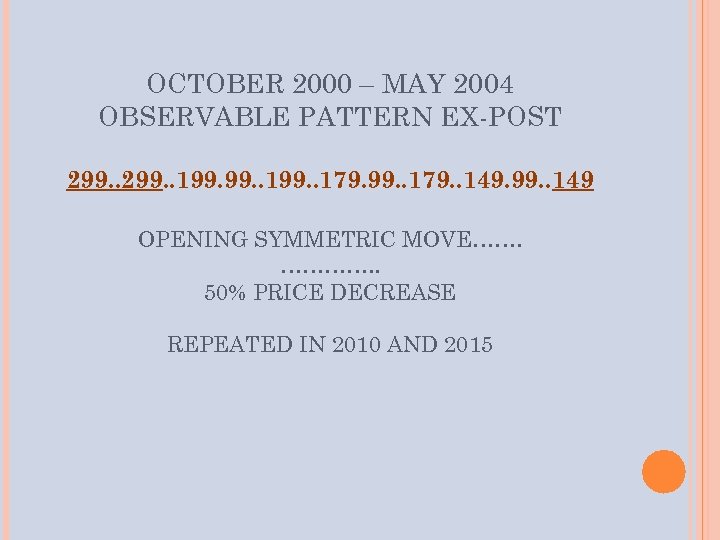 OCTOBER 2000 – MAY 2004 OBSERVABLE PATTERN EX-POST 299. . 199. . 179. .