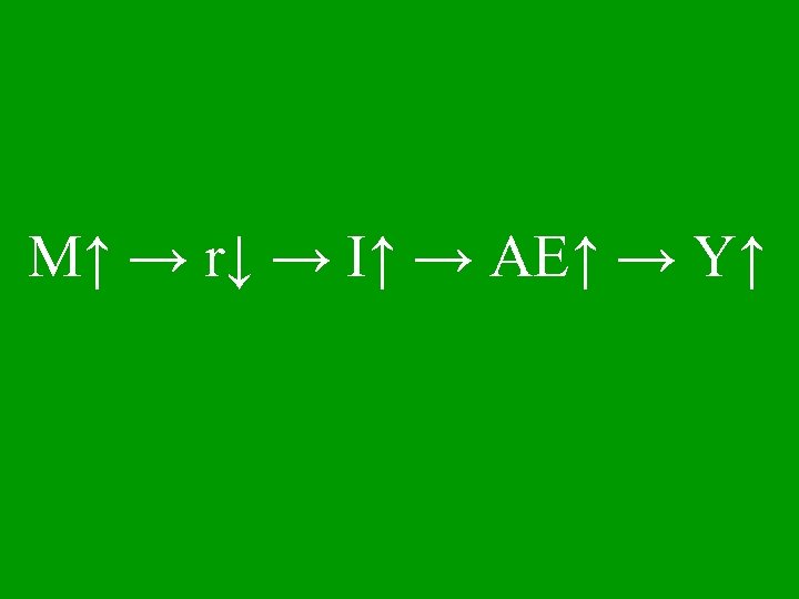 M↑ → r↓ → I↑ → AE↑ → Y↑ 